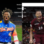 Nueve de cada 10 afirman que el deporte más popular en el país es el beisbol