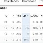 Vea cómo queda la tabla de posiciones tras la reciente jornada