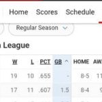 Vea cómo queda la tabla de posiciones tras los recientes resultados
