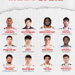 12 jugadores convocados por Chus Mateo para el  training camp de seguimiento de jóvenes talentos