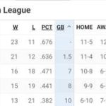 Así queda la tabla de posiciones en el cierre de la sexta semana