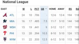 Así queda la tabla de posiciones tras la jornada de este sábado