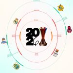Partidos, horarios, enfrentamientos y dónde verlo
