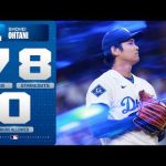 Shohei Ohtani a ritmo de Cy Young con insólito dominio con Dodgers