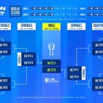 La Eurocup cambia de formato y se amplía a 32 equipos. Aquí, todos los detalles