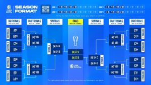 La Eurocup cambia de formato y se amplía a 32 equipos. Aquí, todos los detalles