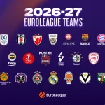 La Euroliga confirma su lista de equipos 26-27 y varias novedades sobre la competición